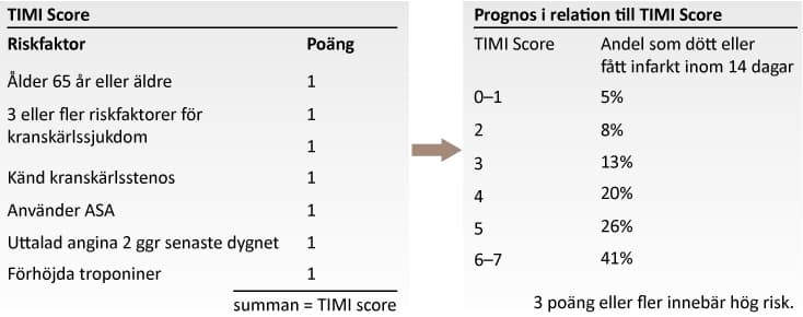 TIMI